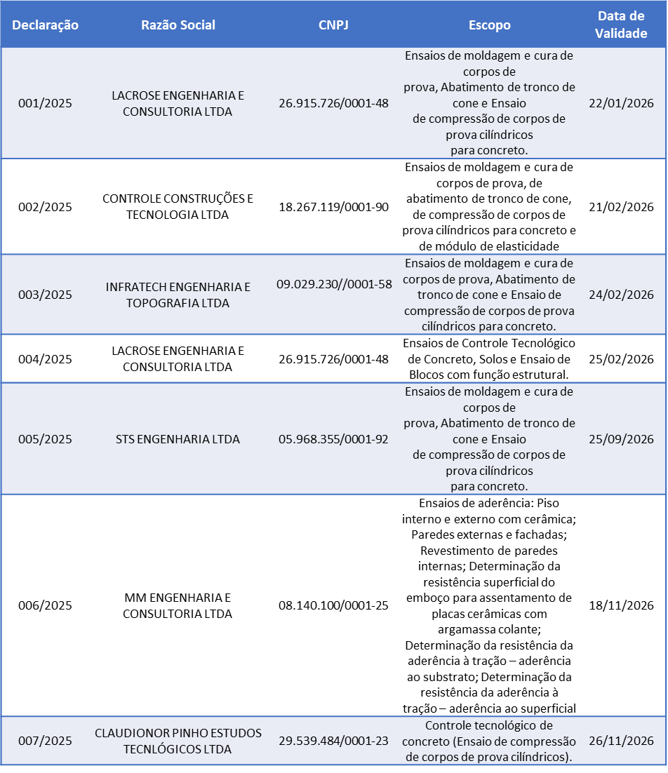 Laboratórios Conformes - Tabela para Site.png